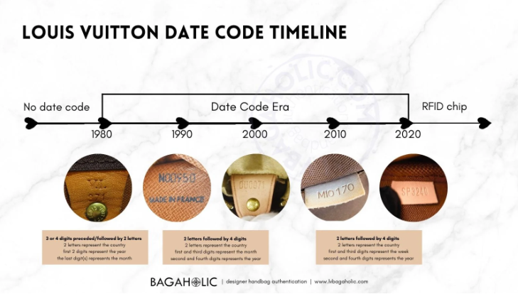 vuitton date codes